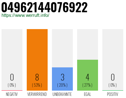 Rufnummer 04962144076922 Telefonnummer 04962144076922
