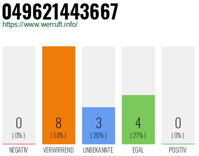 Rufnummer 049621443667 Telefonnummer 049621443667