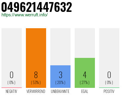 Rufnummer 049621447632 Telefonnummer 049621447632