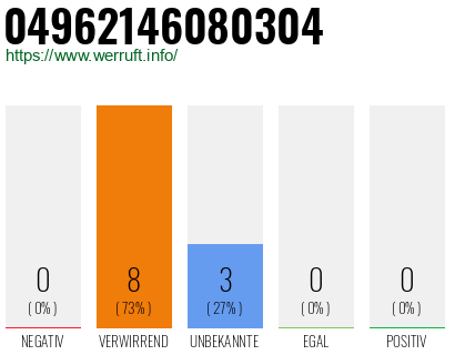 Rufnummer 04962146080304 Telefonnummer 04962146080304
