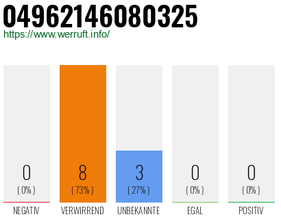 Rufnummer 04962146080325 Telefonnummer 04962146080325