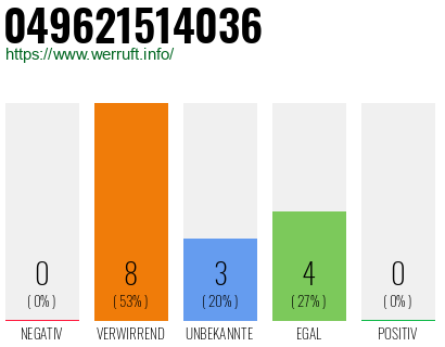 Rufnummer 049621514036 Telefonnummer 049621514036