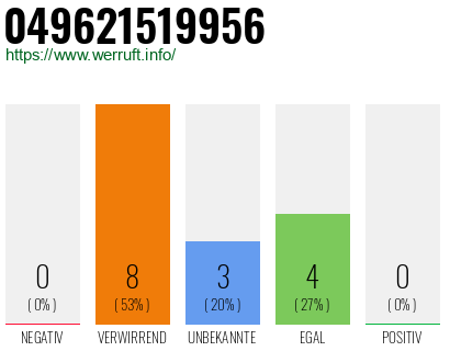 Rufnummer 049621519956 Telefonnummer 049621519956