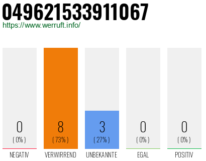 Rufnummer 049621533911067 Telefonnummer 049621533911067
