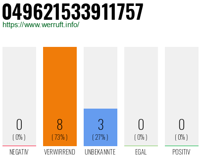 Rufnummer 049621533911757 Telefonnummer 049621533911757