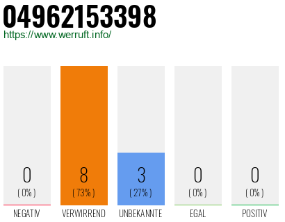 Rufnummer 04962153398 Telefonnummer 04962153398