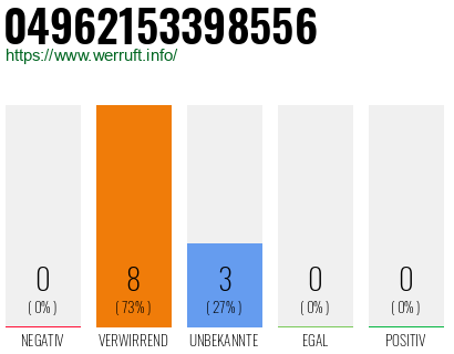 Rufnummer 04962153398556 Telefonnummer 04962153398556