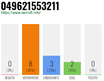 Rufnummer 049621553211 Telefonnummer 049621553211