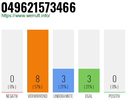 Rufnummer 049621573466 Telefonnummer 049621573466