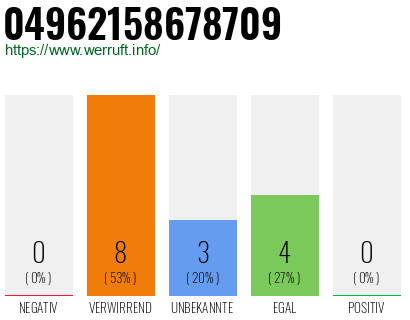 Rufnummer 04962158678709 Telefonnummer 04962158678709