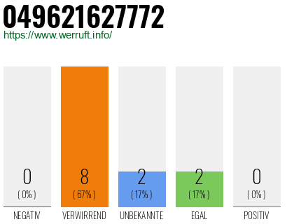 Rufnummer 049621627772 Telefonnummer 049621627772