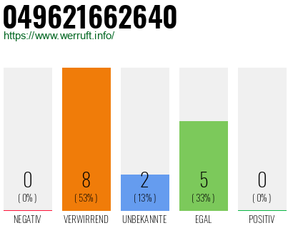 Rufnummer 049621662640 Telefonnummer 049621662640