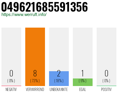 Rufnummer 049621685591356 Telefonnummer 049621685591356