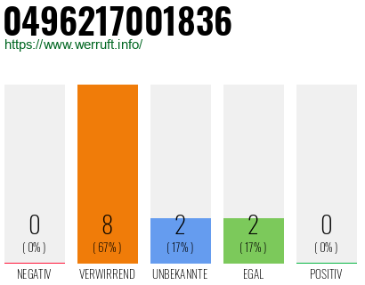Rufnummer 0496217001836 Telefonnummer 0496217001836