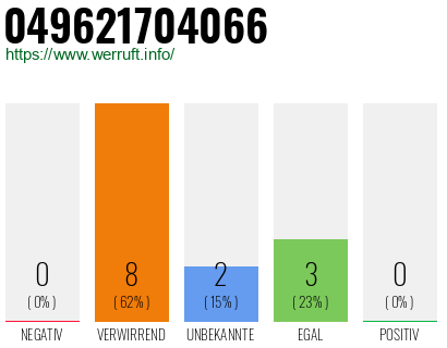 Rufnummer 049621704066 Telefonnummer 049621704066