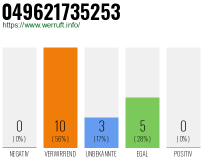 Rufnummer 049621735253 Telefonnummer 049621735253