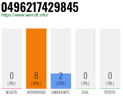 Rufnummer 0496217429845 Telefonnummer 0496217429845
