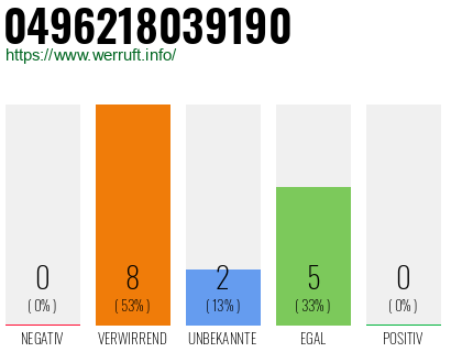 Rufnummer 0496218039190 Telefonnummer 0496218039190
