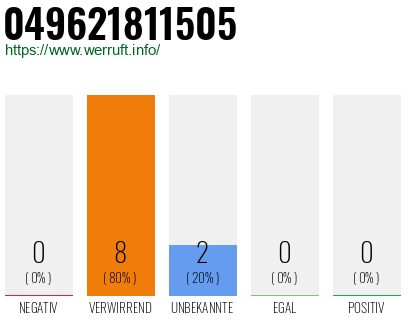Rufnummer 049621811505 Telefonnummer 049621811505