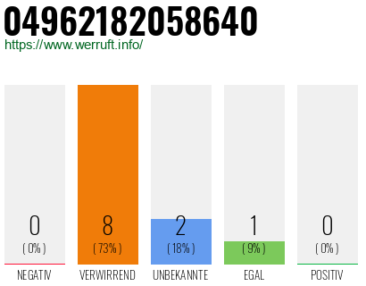Rufnummer 04962182058640 Telefonnummer 04962182058640