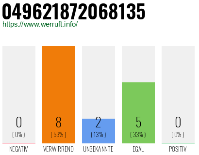 Rufnummer 049621872068135 Telefonnummer 049621872068135