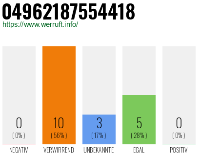 Rufnummer 04962187554418 Telefonnummer 04962187554418