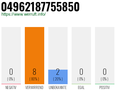 Rufnummer 04962187755850 Telefonnummer 04962187755850