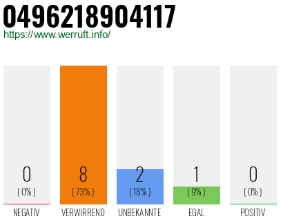 Rufnummer 0496218904117 Telefonnummer 0496218904117