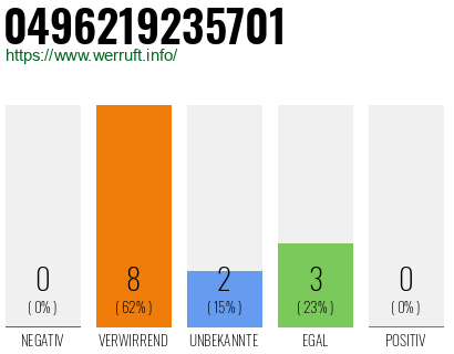 Rufnummer 0496219235701 Telefonnummer 0496219235701