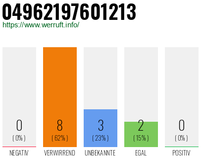 Rufnummer 04962197601213 Telefonnummer 04962197601213