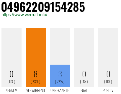Rufnummer 04962209154285 Telefonnummer 04962209154285