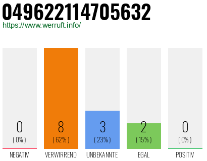 Rufnummer 049622114705632 Telefonnummer 049622114705632