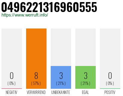 Rufnummer 0496221316960555 Telefonnummer 0496221316960555