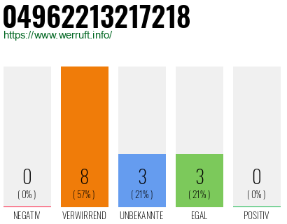 Rufnummer 04962213217218 Telefonnummer 04962213217218