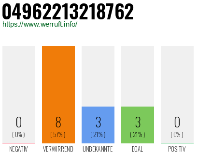 Rufnummer 04962213218762 Telefonnummer 04962213218762