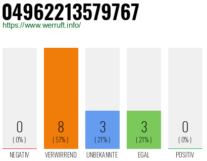 Rufnummer 04962213579767 Telefonnummer 04962213579767