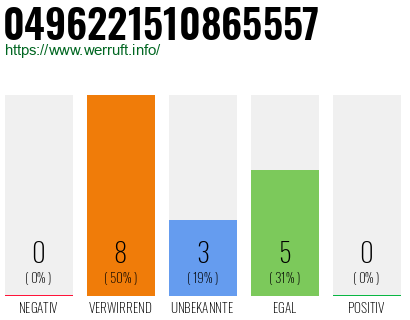 Rufnummer 0496221510865557 Telefonnummer 0496221510865557