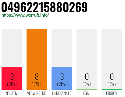 Rufnummer 04962215880269 Telefonnummer 04962215880269