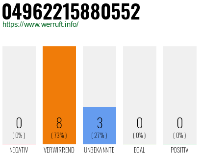 Rufnummer 04962215880552 Telefonnummer 04962215880552