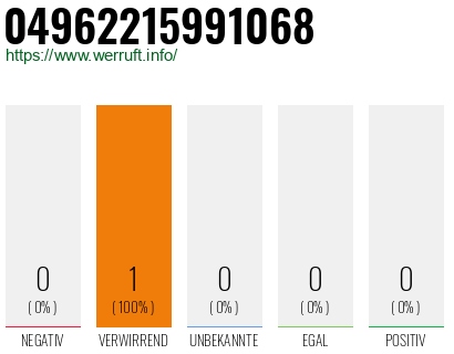 Telefonnummer 04962215991068