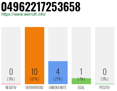 Rufnummer 04962217253658 Telefonnummer 04962217253658