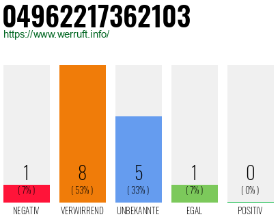 Rufnummer 04962217362103 Telefonnummer 04962217362103