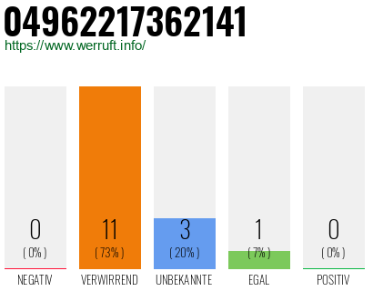 Rufnummer 04962217362141 Telefonnummer 04962217362141