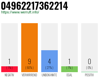 Rufnummer 04962217362214 Telefonnummer 04962217362214