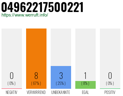 Rufnummer 04962217500221 Telefonnummer 04962217500221