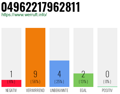 Rufnummer 04962217962811 Telefonnummer 04962217962811