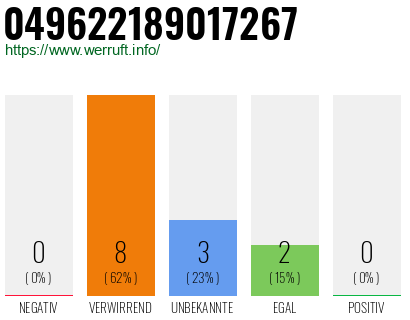 Rufnummer 049622189017267 Telefonnummer 049622189017267