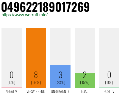 Rufnummer 049622189017269 Telefonnummer 049622189017269