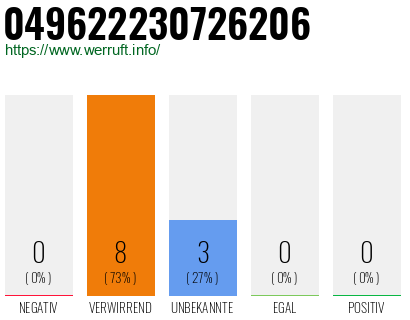 Rufnummer 049622230726206 Telefonnummer 049622230726206
