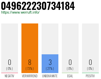 Rufnummer 049622230734184 Telefonnummer 049622230734184